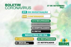 Boletim Covid-19